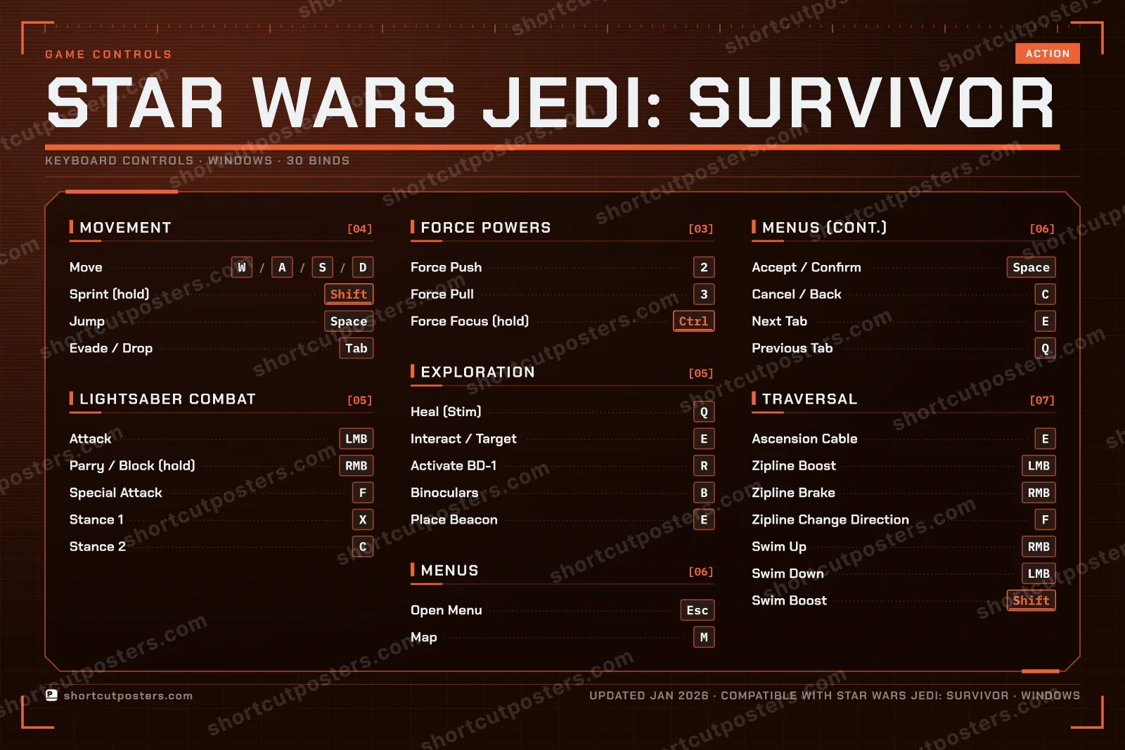 Star Wars Jedi: Survivor controls poster preview