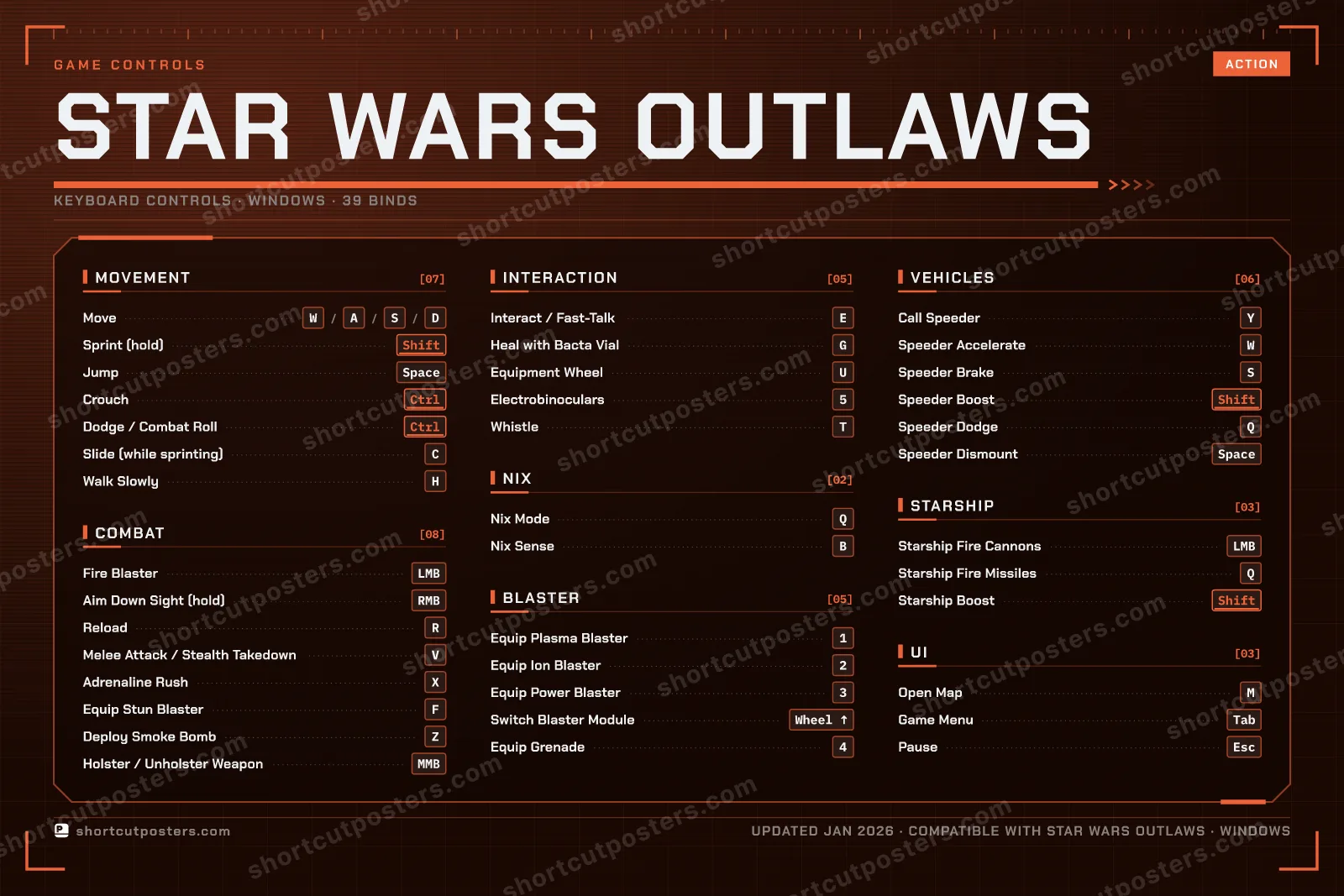 Star Wars Outlaws controls poster preview