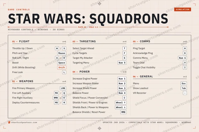 STAR WARS: Squadrons controls poster preview