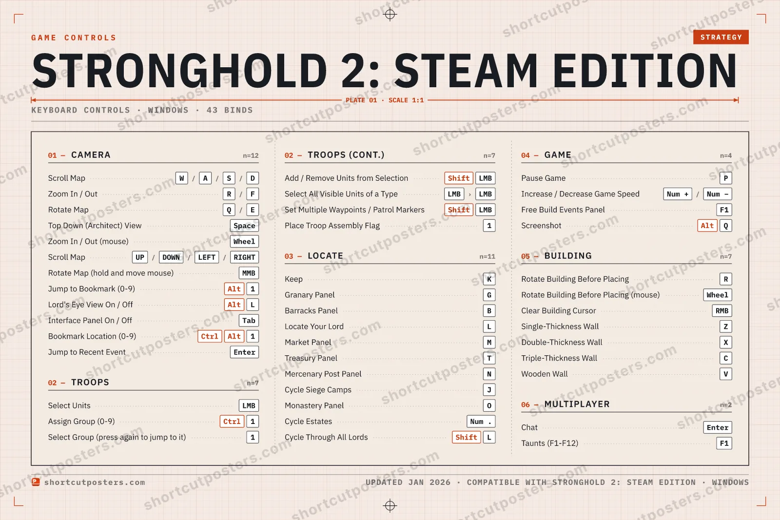 Stronghold 2: Steam Edition controls poster preview
