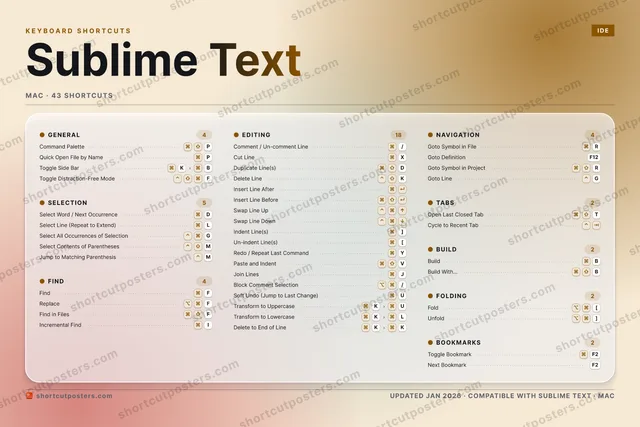 Sublime Text aurora shortcuts poster preview