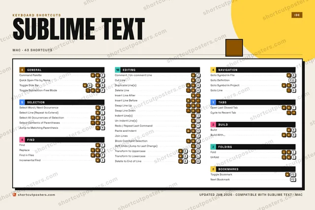 Sublime Text block shortcuts poster preview
