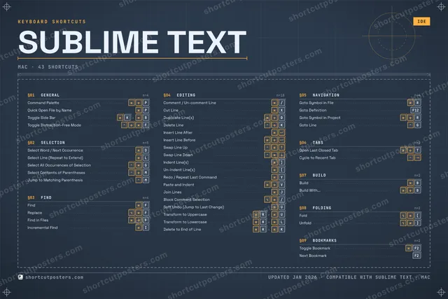 Sublime Text blueprint shortcuts poster preview