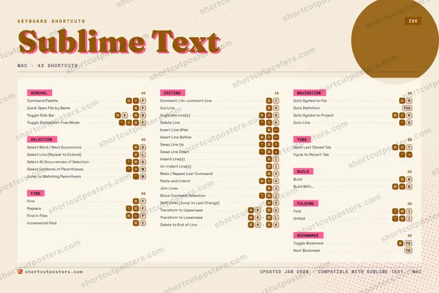 Sublime Text riso shortcuts poster preview