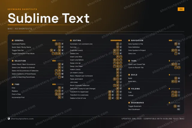 Sublime Text studio shortcuts poster preview