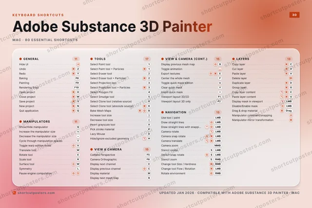 Adobe Substance 3D Painter aurora shortcuts poster preview