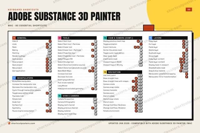 Adobe Substance 3D Painter block shortcuts poster preview