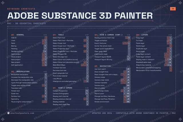 Adobe Substance 3D Painter blueprint shortcuts poster preview
