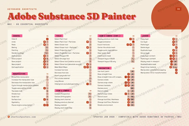 Adobe Substance 3D Painter riso shortcuts poster preview