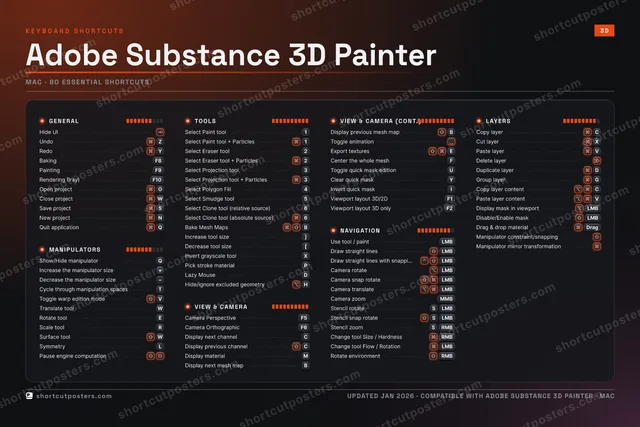 Adobe Substance 3D Painter studio shortcuts poster preview