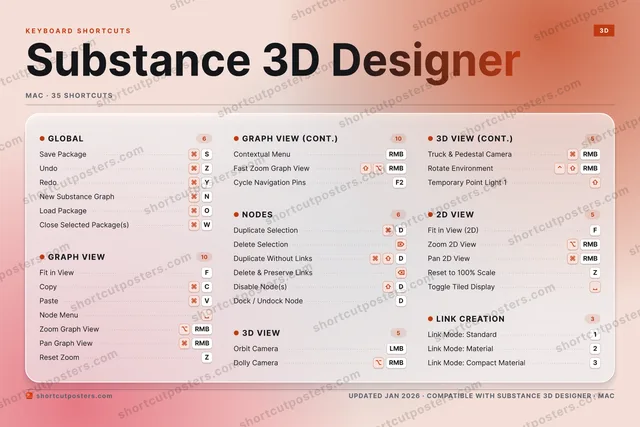 Substance 3D Designer aurora shortcuts poster preview
