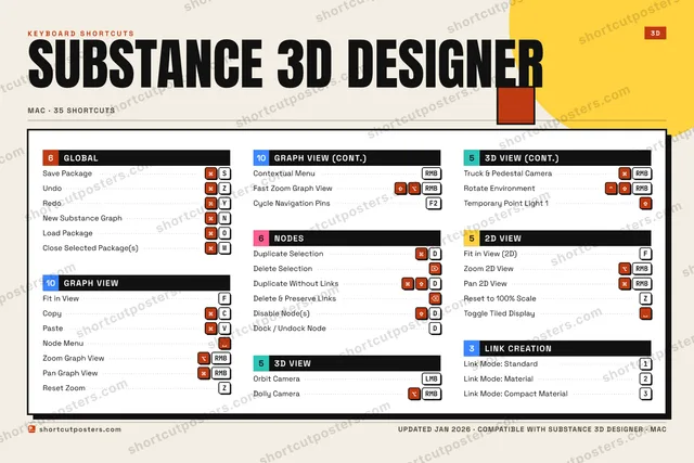 Substance 3D Designer block shortcuts poster preview