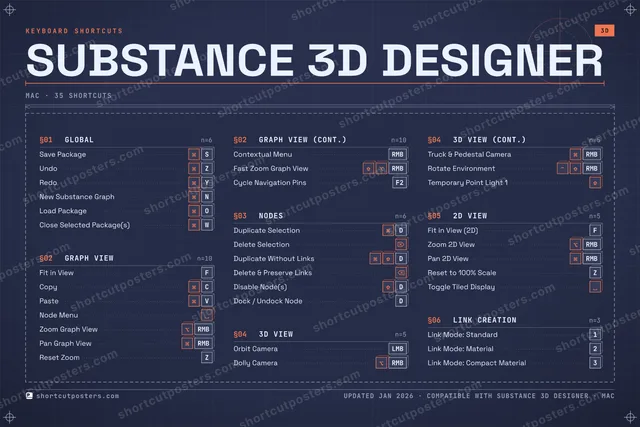Substance 3D Designer blueprint shortcuts poster preview