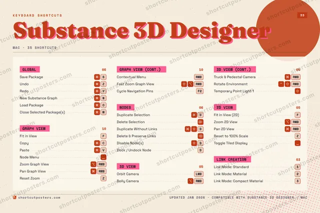 Substance 3D Designer riso shortcuts poster preview