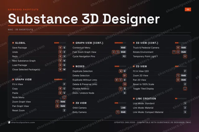 Substance 3D Designer studio shortcuts poster preview