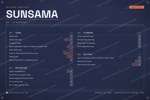 Sunsama blueprint shortcuts poster preview