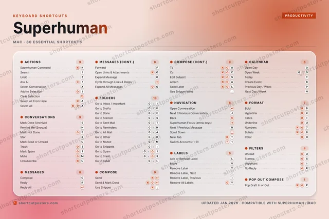 Superhuman aurora shortcuts poster preview