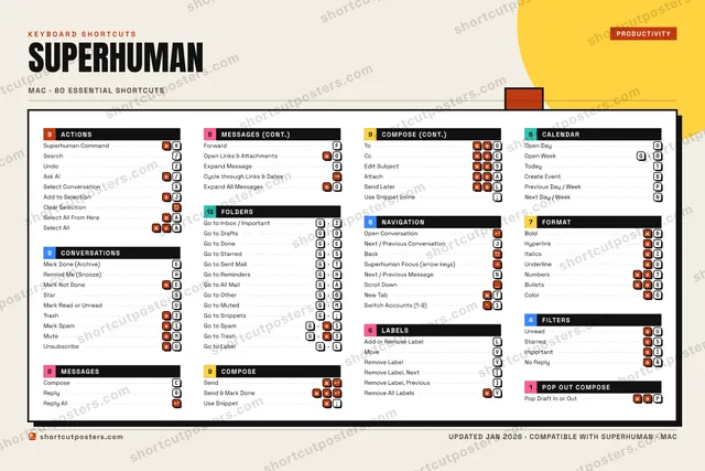 Superhuman block shortcuts poster preview