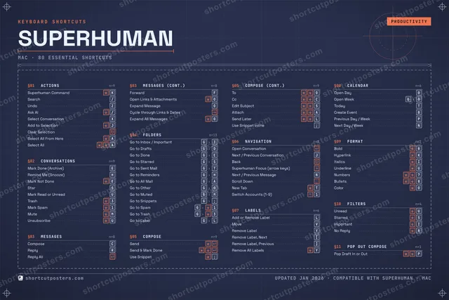 Superhuman blueprint shortcuts poster preview
