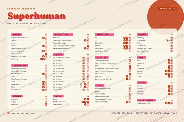 Superhuman riso shortcuts poster preview
