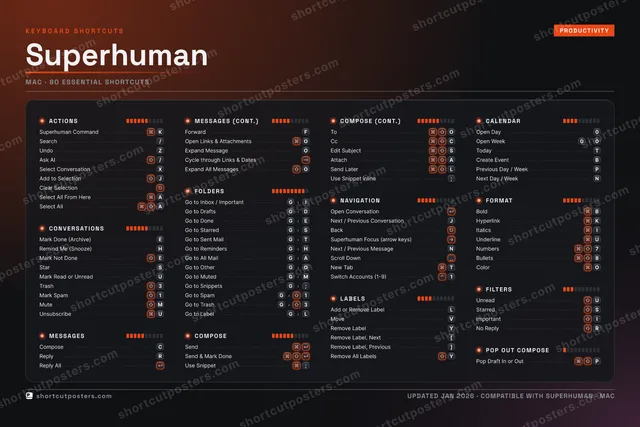 Superhuman studio shortcuts poster preview