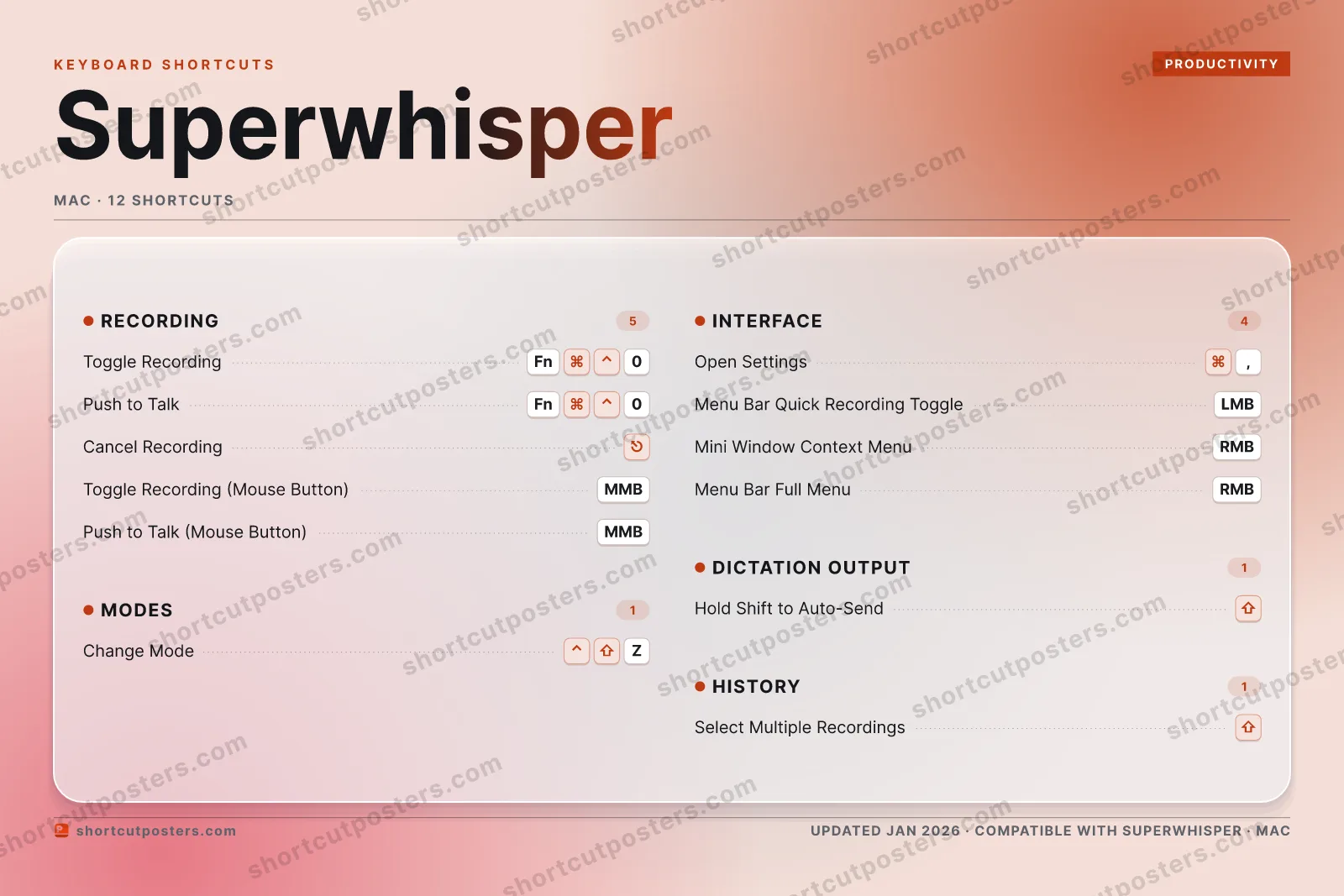Superwhisper aurora shortcuts poster preview