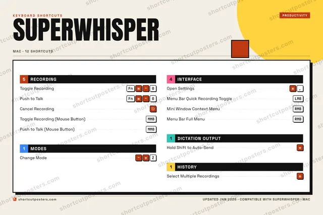 Superwhisper block shortcuts poster preview