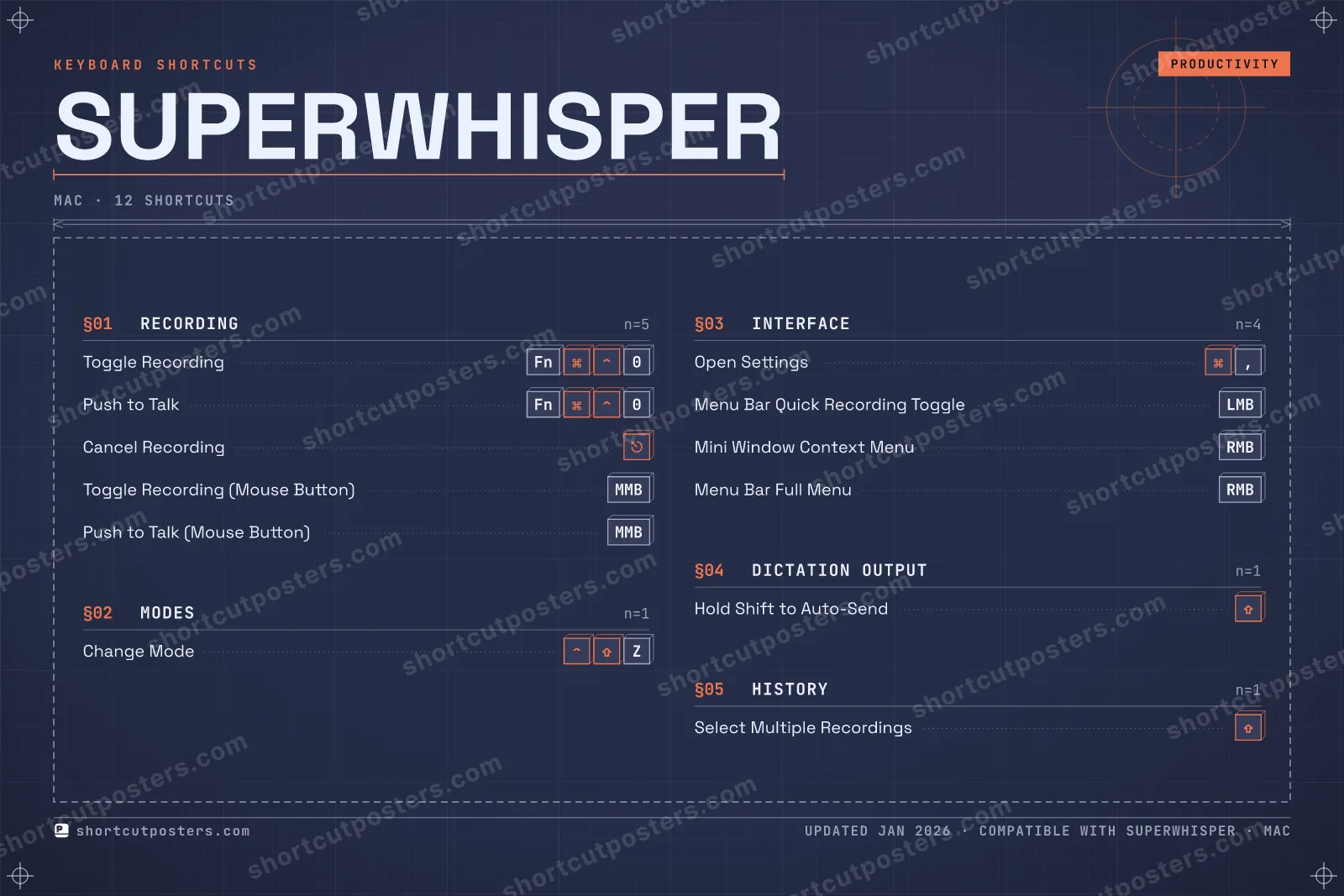 Superwhisper blueprint shortcuts poster preview