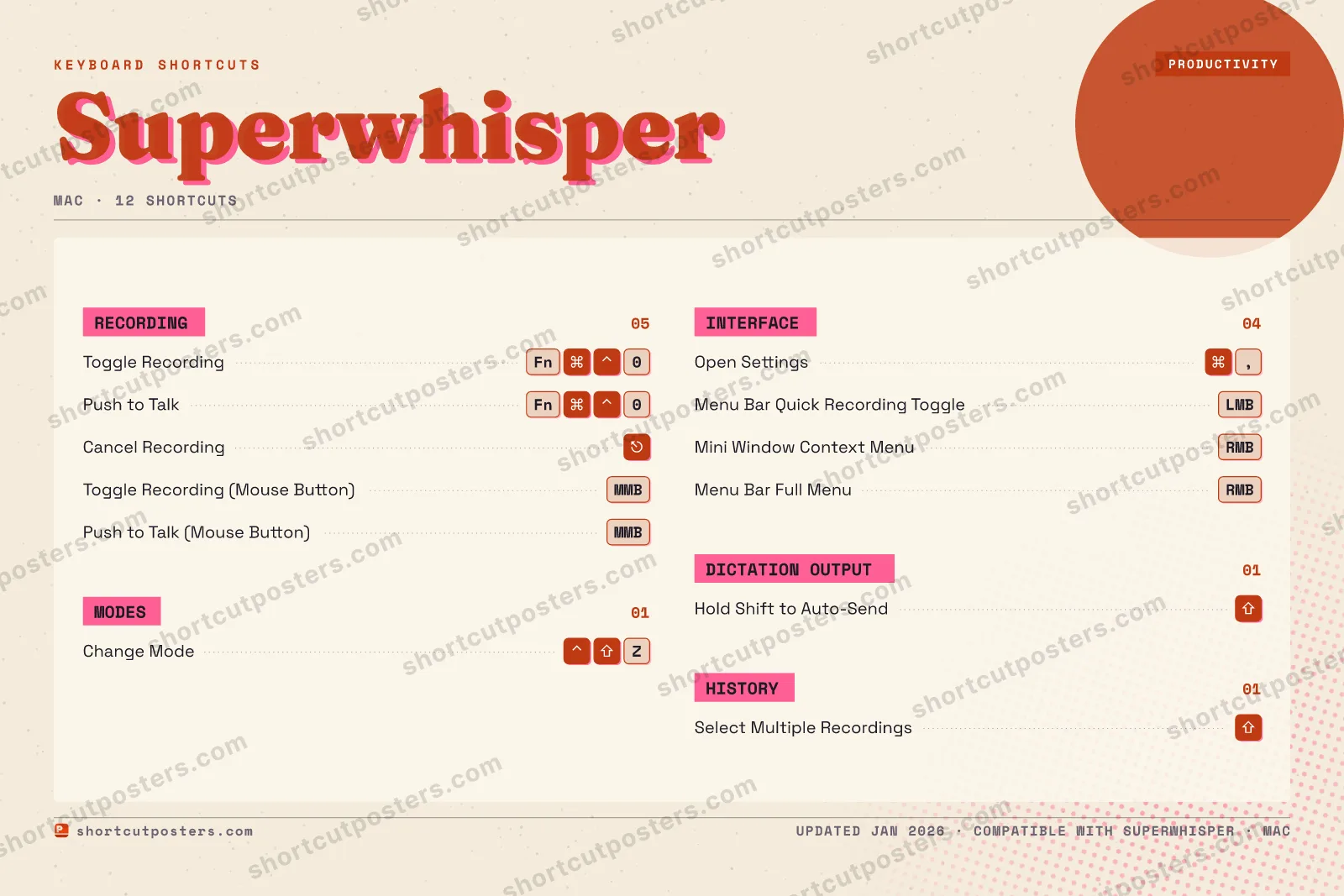 Superwhisper riso shortcuts poster preview