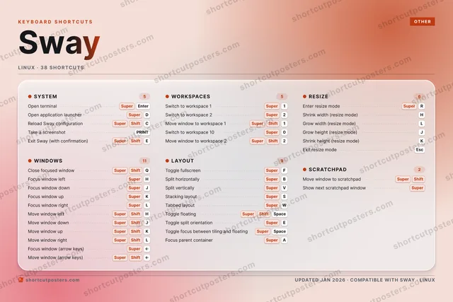 Sway aurora shortcuts poster preview