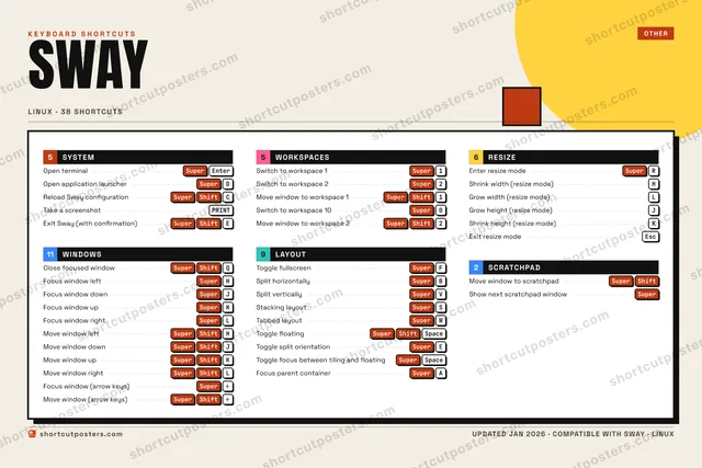Sway block shortcuts poster preview