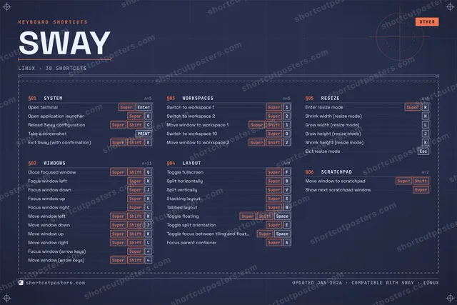 Sway blueprint shortcuts poster preview