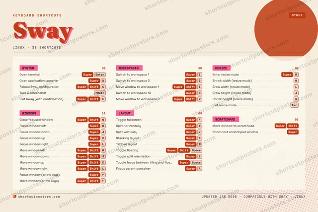 Sway riso shortcuts poster preview