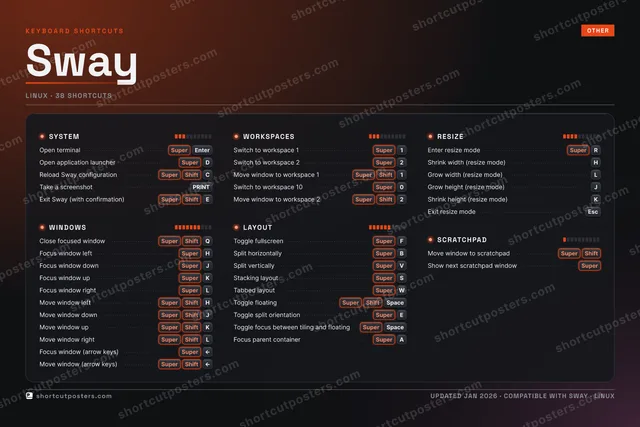 Sway studio shortcuts poster preview