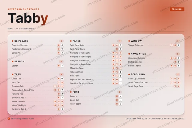 Tabby aurora shortcuts poster preview