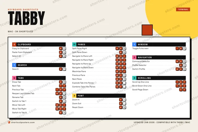 Tabby block shortcuts poster preview
