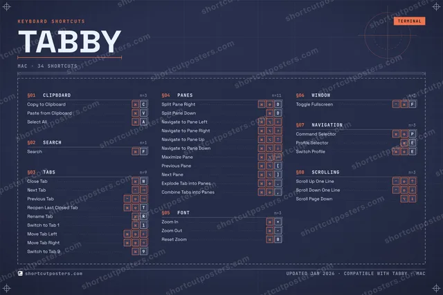 Tabby blueprint shortcuts poster preview