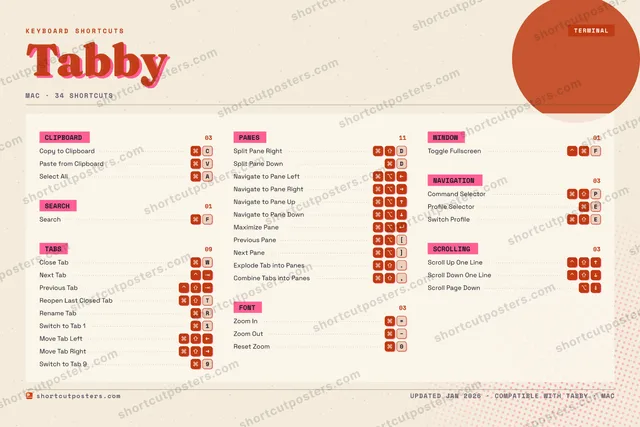 Tabby riso shortcuts poster preview