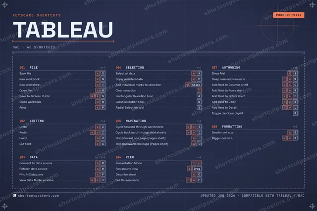 Tableau blueprint shortcuts poster preview