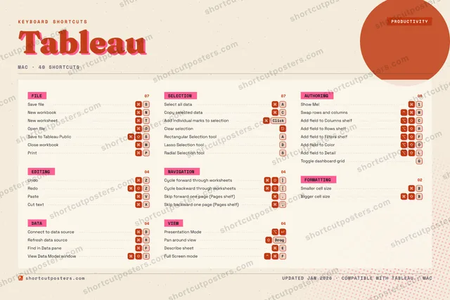 Tableau riso shortcuts poster preview