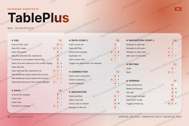 TablePlus aurora shortcuts poster preview