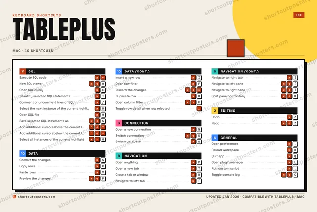 TablePlus block shortcuts poster preview
