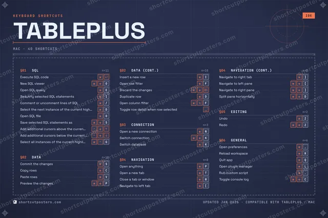 TablePlus blueprint shortcuts poster preview