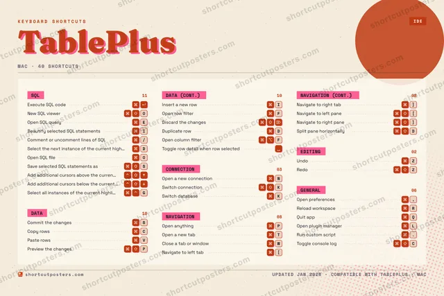 TablePlus riso shortcuts poster preview