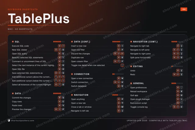 TablePlus studio shortcuts poster preview
