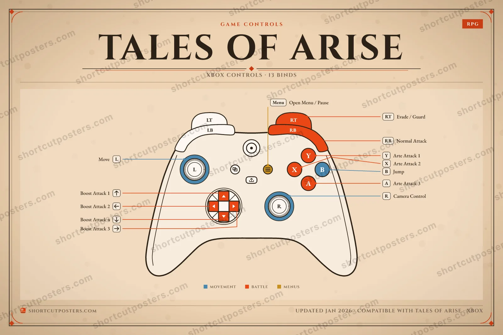 Tales of Arise controller poster preview