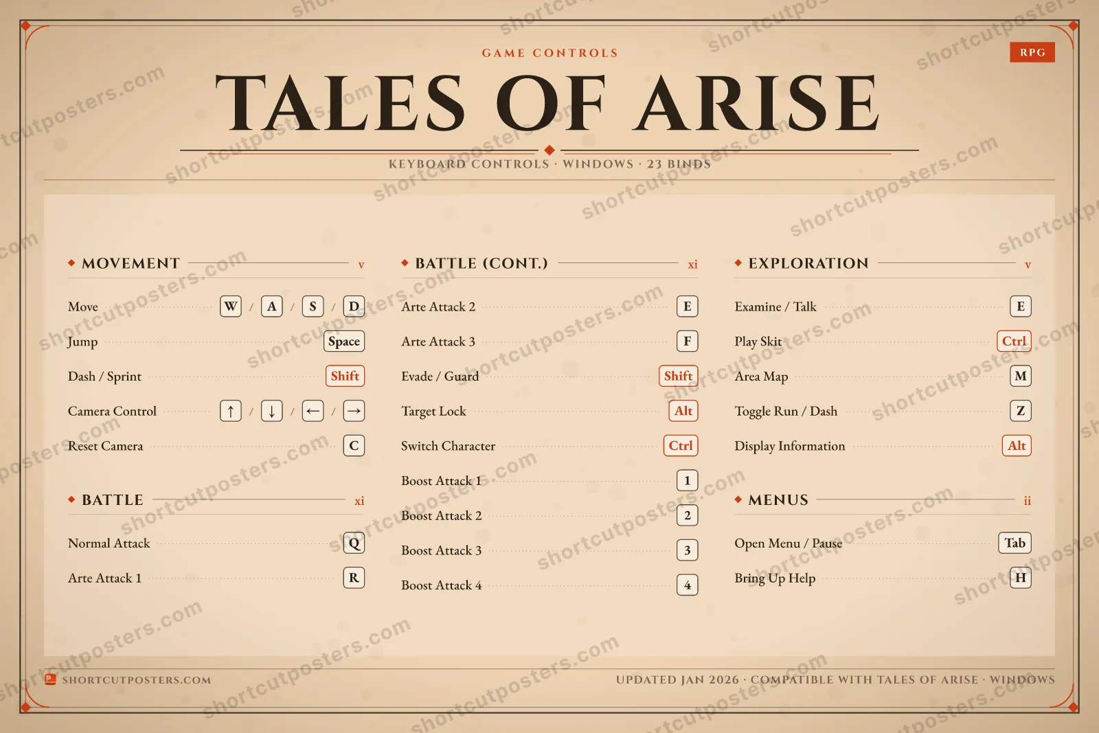 Tales of Arise controls poster preview