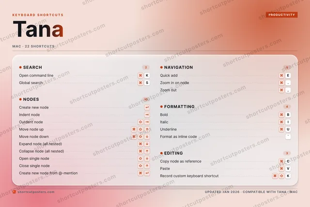 Tana aurora shortcuts poster preview