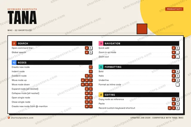 Tana block shortcuts poster preview