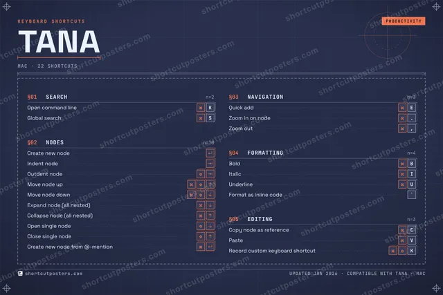 Tana blueprint shortcuts poster preview